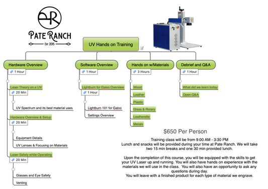 6 Hour "Hands on Training" at Pate Ranch - PateRanchCreations